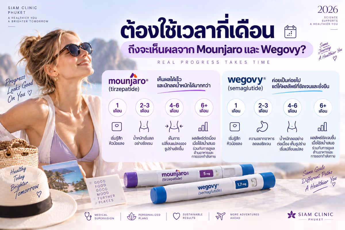 ต้องใช้เวลากี่เดือนถึงจะเห็นผลจาก Mounjaro และ Wegovy?