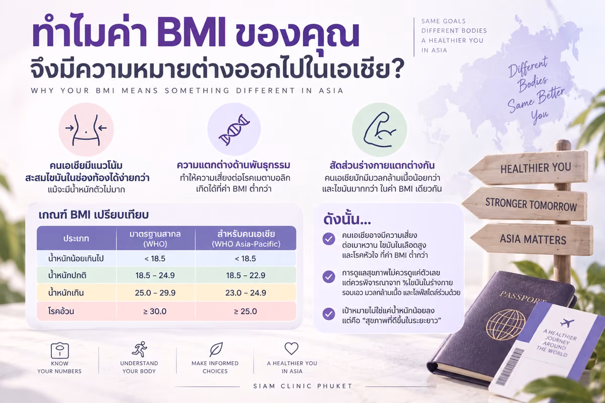 ทำไมค่า BMI ของคุณจึงมีความหมายต่างออกไปในเอเชีย